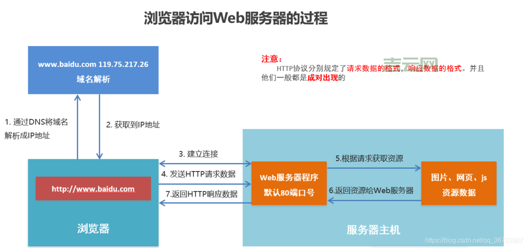 Web服务器的架设与配置技巧大全