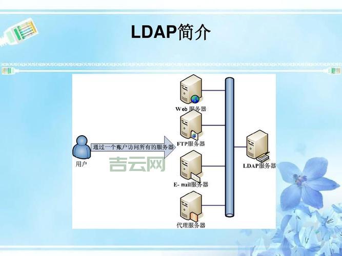 如何选择适合企业的 LDAP 目录服务器方案