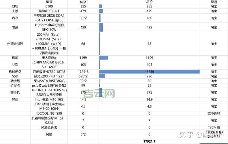 租服务器怎么选？教你避坑选性价比高的！