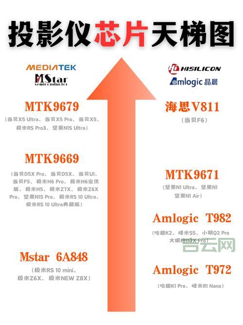 租服务器怎么选？教你避坑选性价比高的！