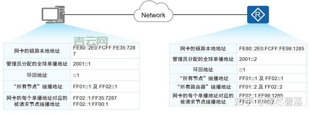 教你查看自己的IP地址，简单实用的步骤
