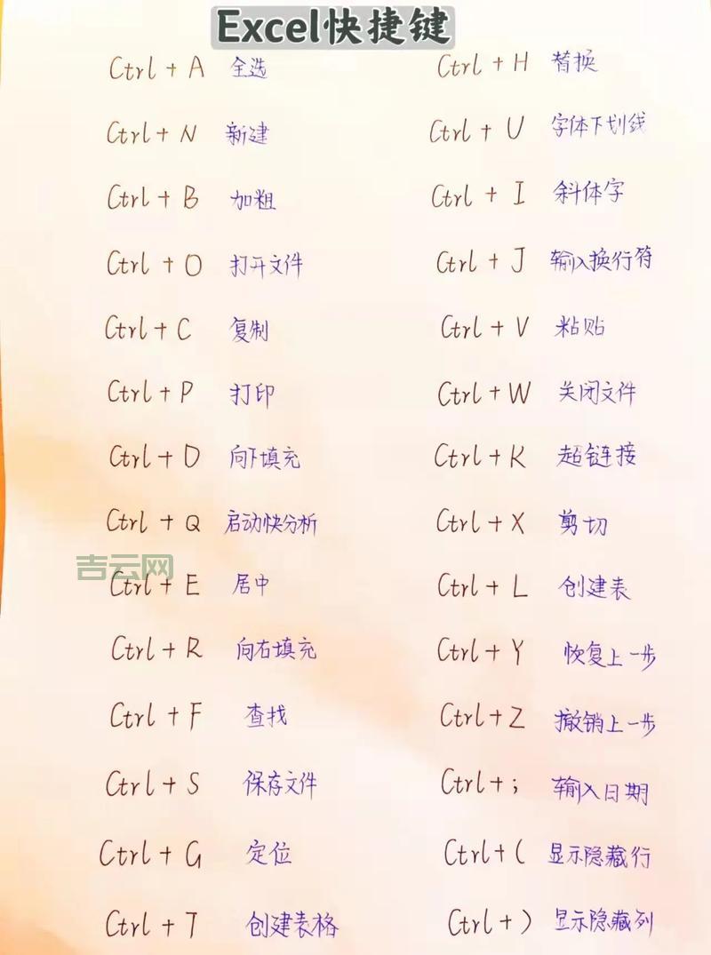 还在慢慢点打印？Ctrl P快捷键教你效率翻倍！