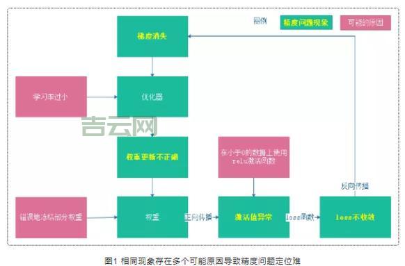 系统出现“无法定位序数”怎么办？手把手教你解决问题！