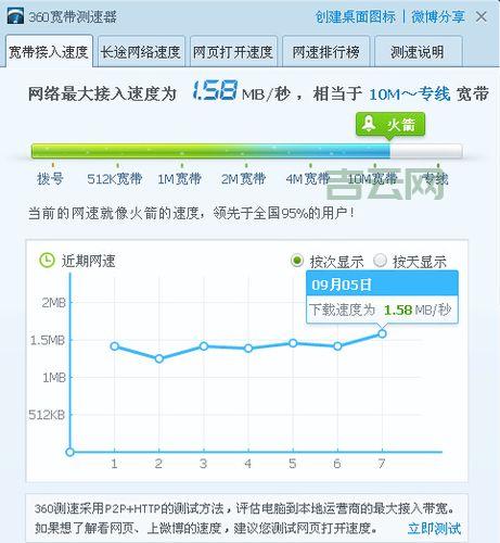 jperf测试结果怎么看?网络性能指标解读