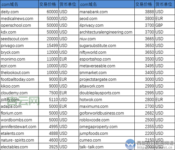 域名怎么卖？评估价值才能卖出好价钱！