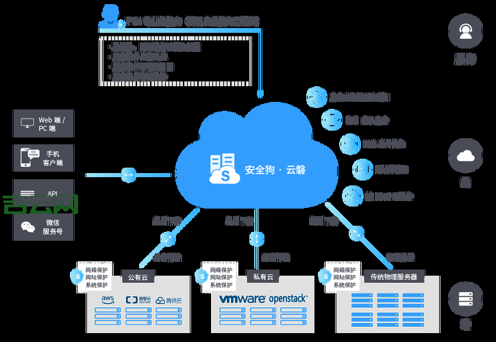 服务器安全狗：服务器安全防护专家