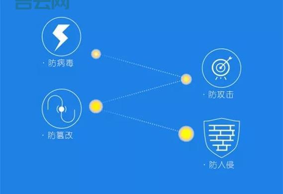 服务器安全狗：服务器安全防护专家