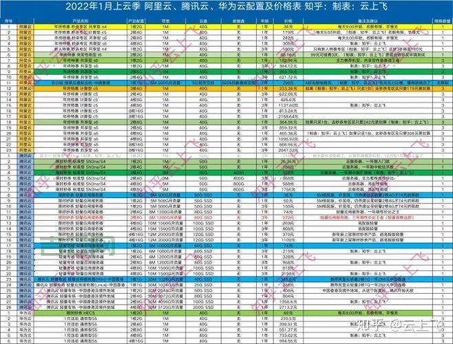 服务器配置单解读，从入门到精通！