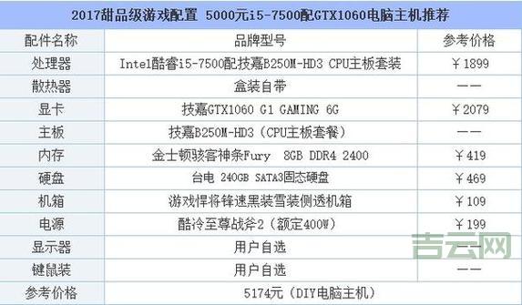 服务器配置单解读,从入门到精通!