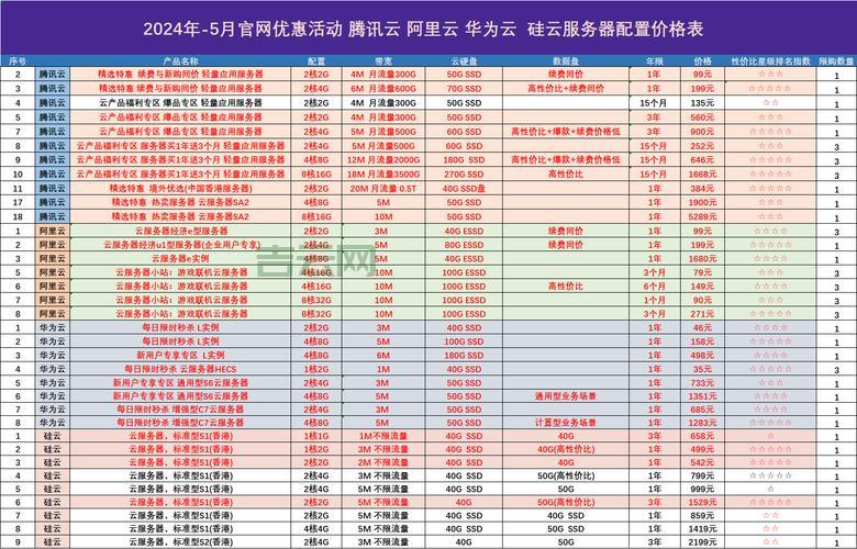 服务器配置单解读,从入门到精通!