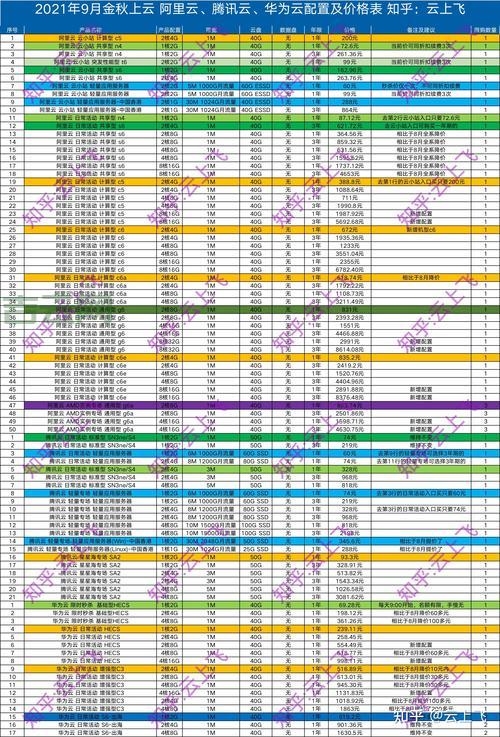 服务器配置单解读,从入门到精通!