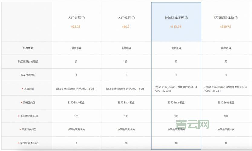 服务器配置单解读,从入门到精通!
