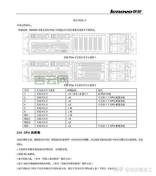 服务器配置单解读,从入门到精通!