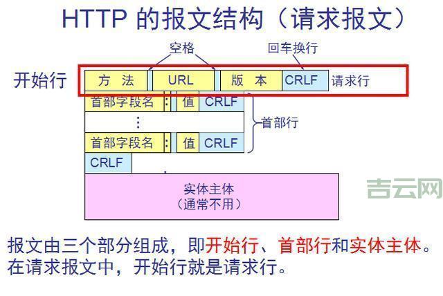 服务器配置单解读,从入门到精通!