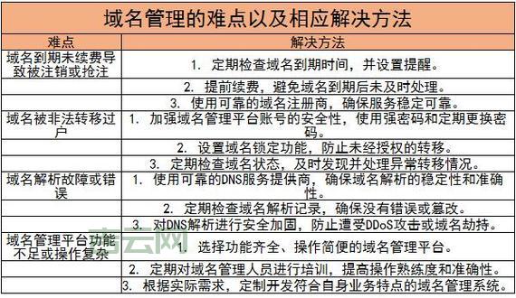 回顾域名发展历程：揭示互联网基础设施的演变