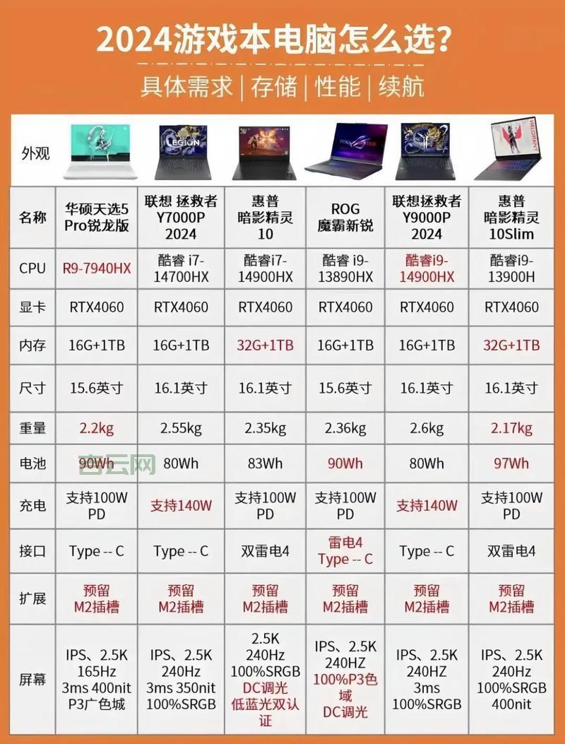 还在纠结笔记本类型？看完这篇秒懂怎么选！