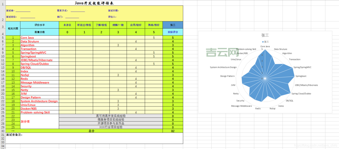 attachevent怎么用？前端开发必备技能分享