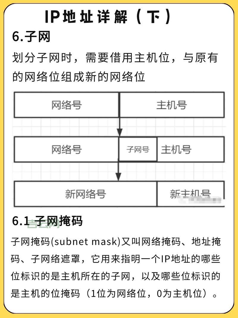 怎样查IP地址:快速教程与实用方法