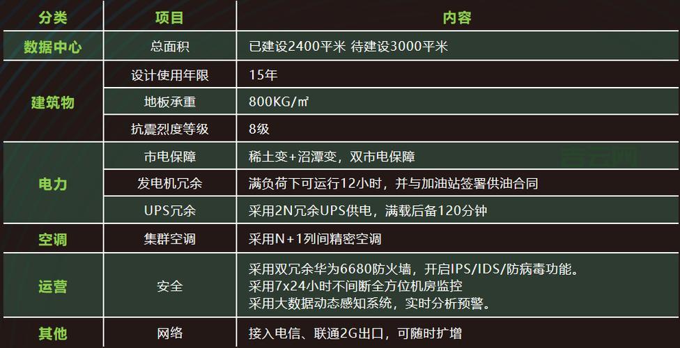 北京租服务器：快速高效的企业级托管方案