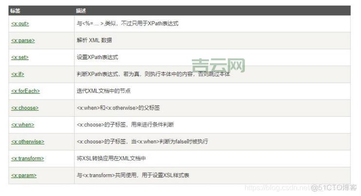Java服务器的功能与应用场景详解