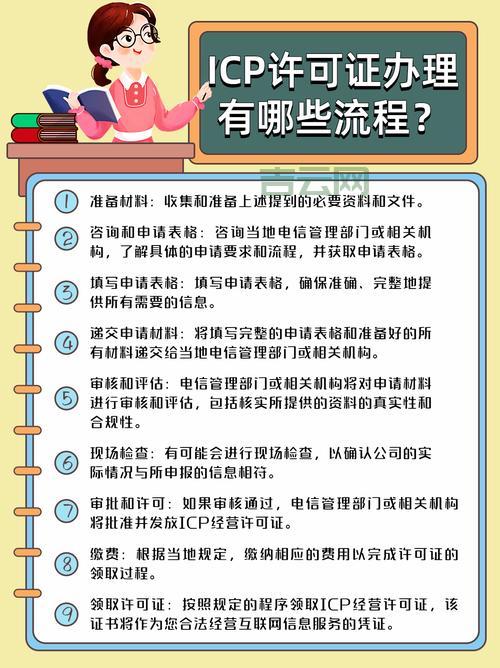 ICP网站备案查询工具及常见问题解析