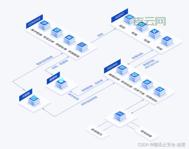 服务器防御费用解析:不同防护等级的价格差异