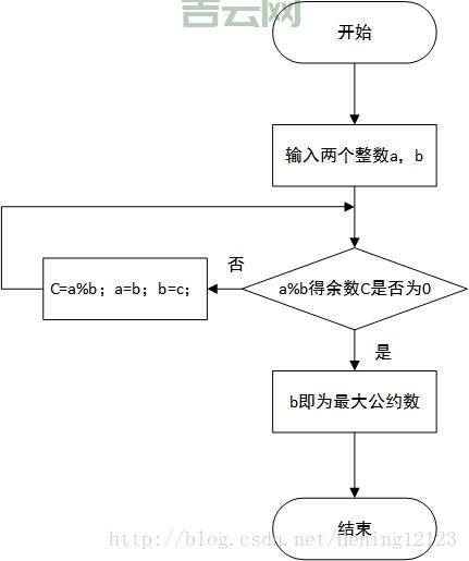 大整数运算库怎么选？这几个工具速度快又稳定！