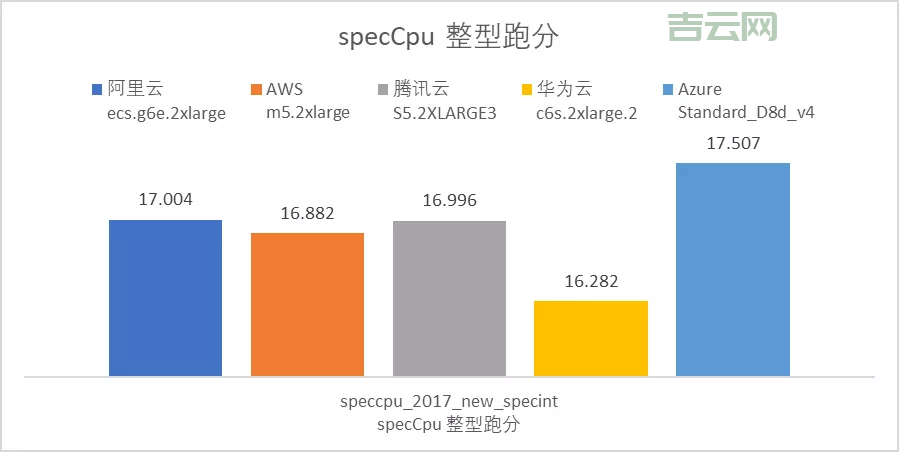 欧洲大型服务器哪家强？这几家公司值得推荐！