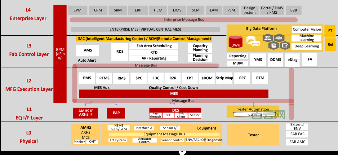 易语言进度条控制程序运行，实现软件自动化操作