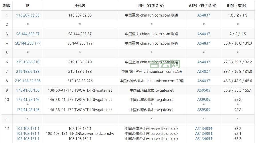虚拟主机评测网：深度对比虚拟主机性能与价格