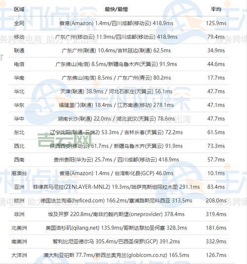 虚拟主机评测网：深度对比虚拟主机性能与价格