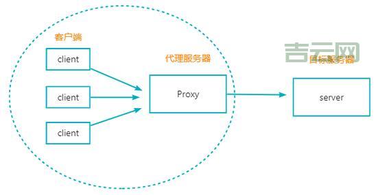 代理服务器每日更新:跨境电商必备工具