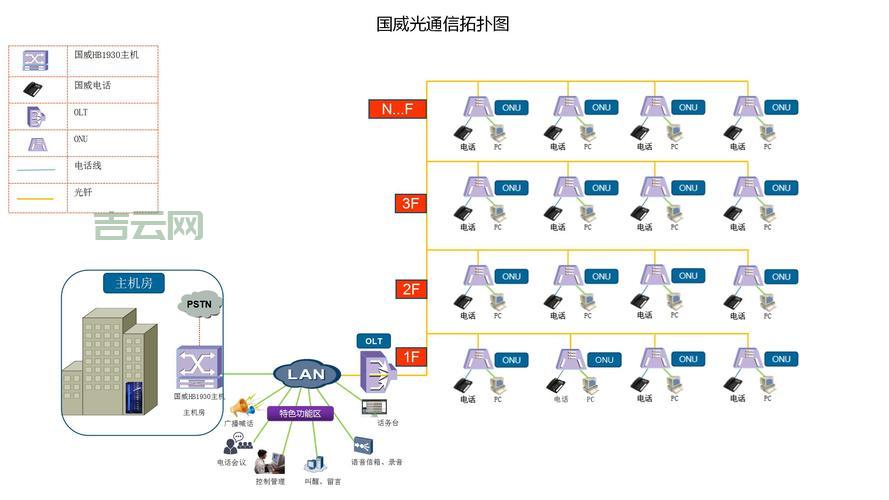 sip网络电话软件有哪些优势？对比传统电话优势明显！