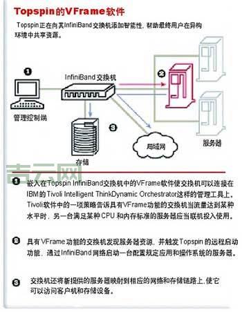 刀片服务器详解：高密度计算的未来解决方案