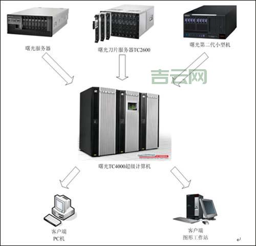 刀片服务器详解：高密度计算的未来解决方案
