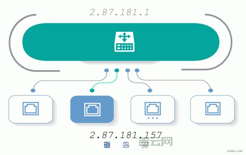 保护隐私：隐藏IP地址的最佳策略