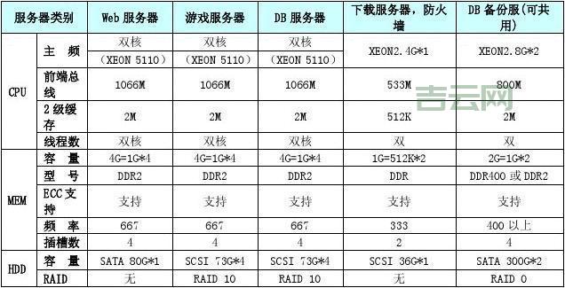 网吧服务器配置推荐：提升游戏性能的最佳方案