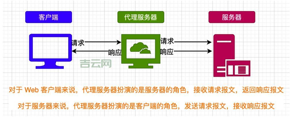 想上外网?代理服务器帮你实现!
