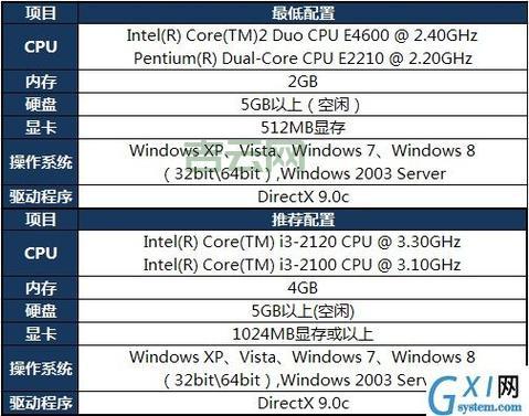 lol上单怎么打团？掌握这些团战思路轻松获胜！