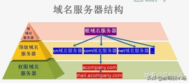 服务器IP获取指南:通过命令行与工具轻松查找IP地址