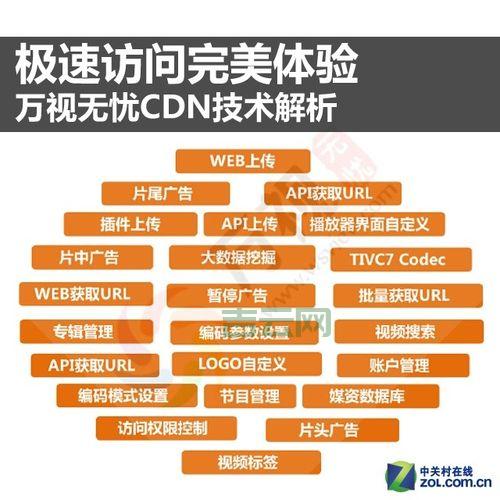 深入了解视频服务器功能：打造完美视频体验