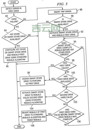 Hotspare怎么用?新手也能看懂的热备盘教程!