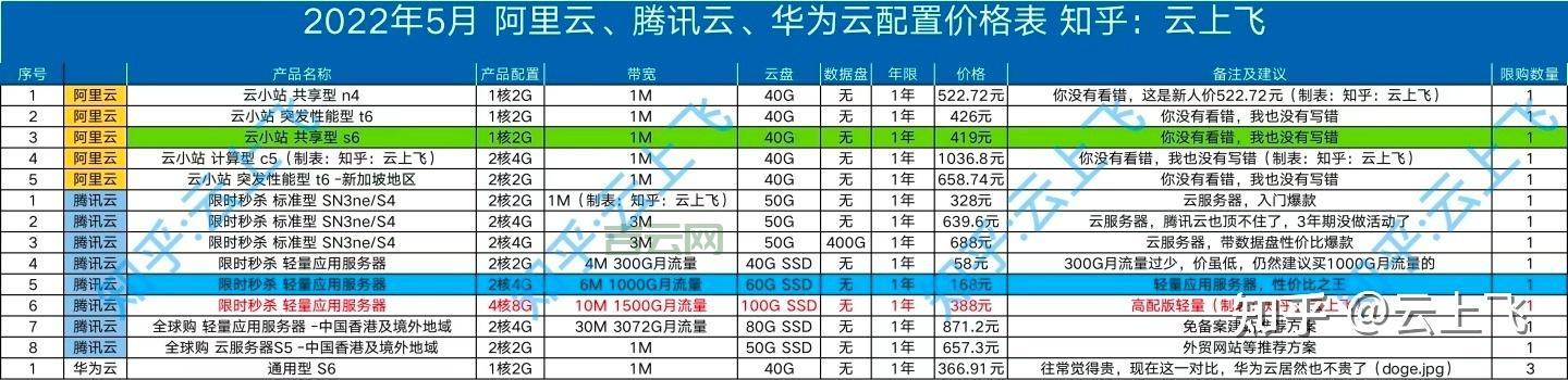 服务器的操作系统如何选择：Windows vs Linux详解