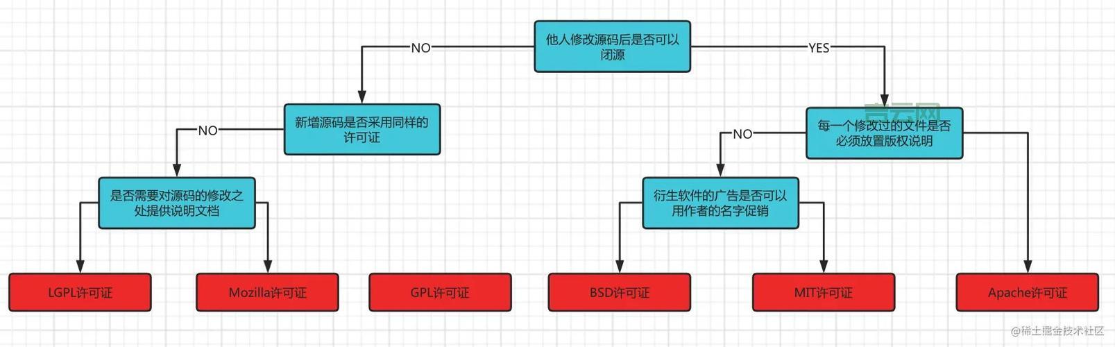 服务器的操作系统如何选择：Windows vs Linux详解