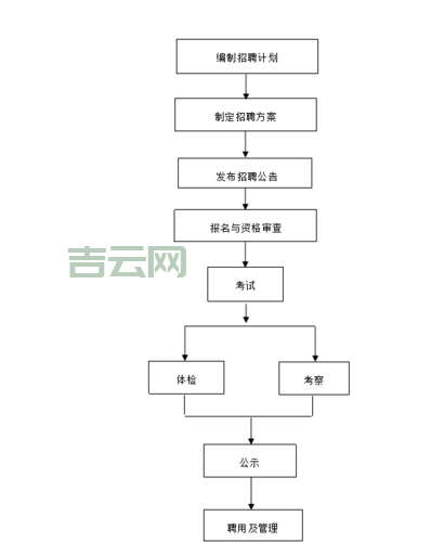 个人如何申请信箱?免费申请信箱的详细步骤!