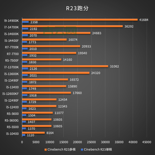 美国主机代购服务推荐：高性价比主机选购指南