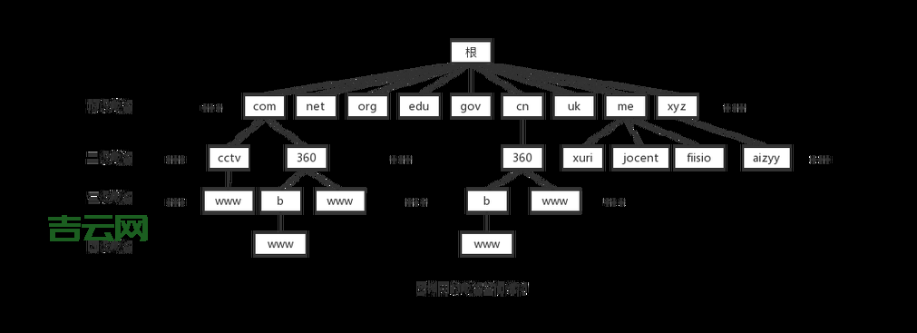 域名与空间的关系详解：如何选择最优搭配？