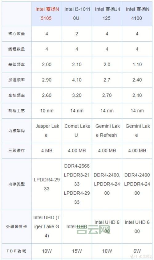 ldap安装配置教程，小白也能轻松上手！