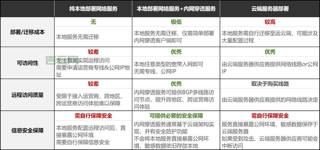 云服务器远程管理:高效便捷,节省成本