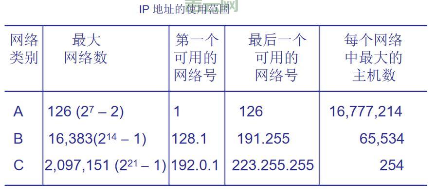 本地IP查询：简单易懂的4种方法